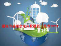 建筑节能概念龙头股最新一览表2023
