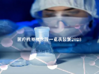 医疗检测概念股一览表最新2023