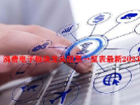 消费电子板块龙头股票一览表最新2023