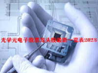 光学光电子股票龙头股最新一览表2023