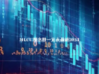 MLCC概念股一览表最新2023