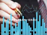 彩票概念股龙头股一览表2023