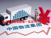 物流板块龙头股票一览表2023最新