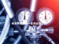热管理概念股一览表最新2023