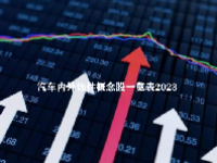 汽车内外饰件概念股一览表2023