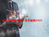 证券板块龙头股一览表最新2023