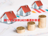 银行贷款利率2023最新利率表