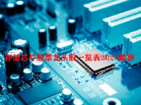 存储芯片股票龙头股一览表2023最新