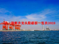 一带一路概念龙头股最新一览表2023