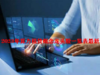 2023年算力租赁概念龙头股一览表最新