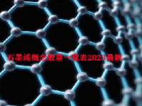 石墨烯概念股票一览表2023最新
