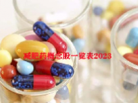减肥药概念股一览表2023