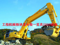 工程机械板块龙头股一览表2023最新