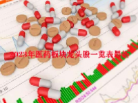 2023年医药板块龙头股一览表最新