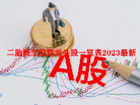 二胎概念股票龙头股一览表2023最新