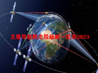 卫星导航概念股最新一览表2023