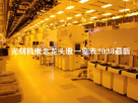 光刻机概念龙头股一览表2023最新