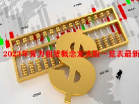 2023年算力租赁概念龙头股一览表最新