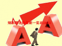 短剧概念股最新一览表2023