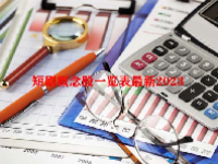 短剧概念股一览表最新2023