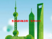 生态园林概念股一览表2023