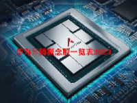 华为昇腾概念股一览表2023