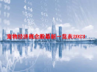 宠物经济概念股最新一览表2023