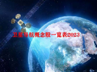卫星导航概念股一览表2023