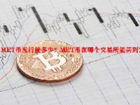 MET币发行量多少？MET币在哪个交易所能买到？