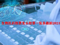生物医药股票龙头股票一览表最新2023