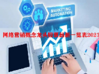 网络营销概念龙头股票最新一览表2023