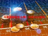 大金融板块龙头股一览表2023最新