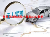 智能驾驶概念股一览表2023最新