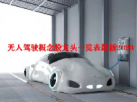 无人驾驶概念股龙头一览表最新2023