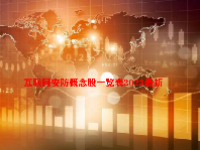 互联网安防概念股一览表2023最新