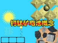 钙钛矿电池概念股一览表2023