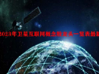 2023年卫星互联网概念股龙头一览表最新
