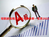 短剧游戏概念股龙头股最新一览表2023
