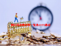 网红经济概念股一览表2023最新
