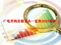 广电系概念股龙头一览表2023最新