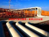 供热供气概念股票一览表2023最新