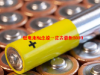 锂电池概念股一览表最新2023