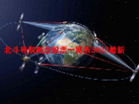北斗导航概念股票一览表2023最新