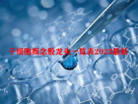 干细胞概念股龙头一览表2023最新