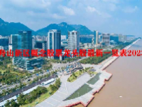 舟山新区概念股票龙头股最新一览表2023