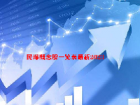 民爆概念股一览表最新2023
