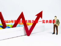 2023年数据要素概念股一览表最新