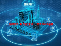 虚拟电厂概念股龙头一览表2023最新