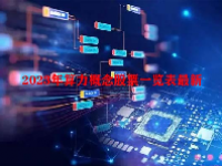 2023年算力概念股票一览表最新