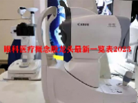 眼科医疗概念股龙头最新一览表2023